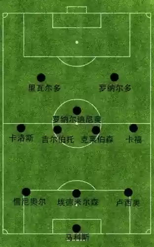 352阵容缺点插图1
