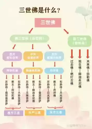 佛祖最强阵容插图