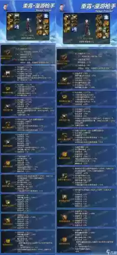 女漫游传说武器排行插图1