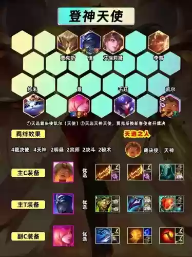 天使阵容视频插图1