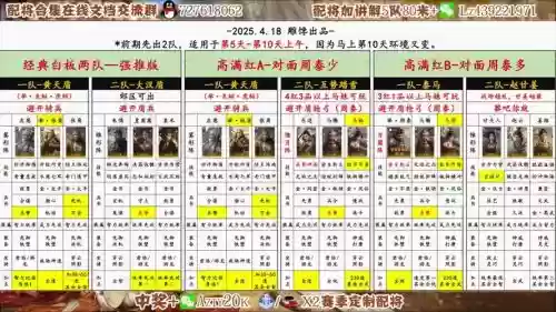 输出华佗阵容搭配插图1