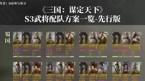 嘟嘟阵容加点插图