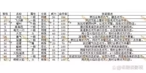 口袋妖怪日月找回技能插图