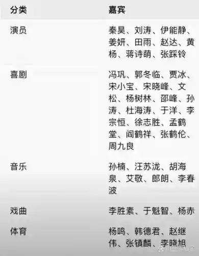 icon今日阵容插图1