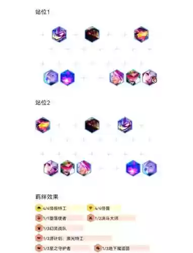 怪兽排位阵容搭配插图1