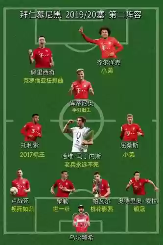 拜仁阵容价值插图