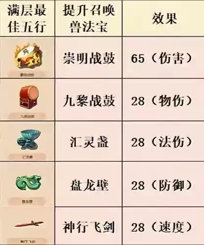 梦幻西游神器的属性插图1