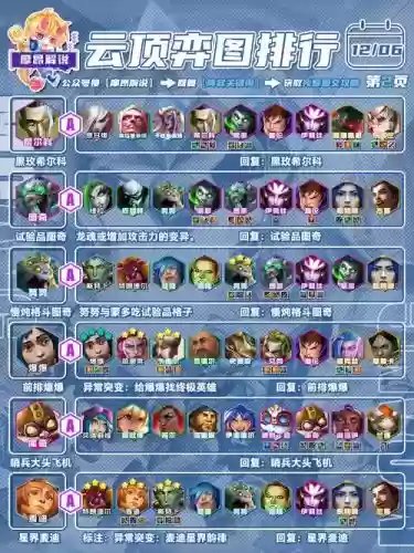 传统核爆阵容插图1