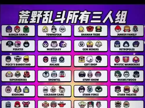 荒野乱斗的最佳阵容搭配插图