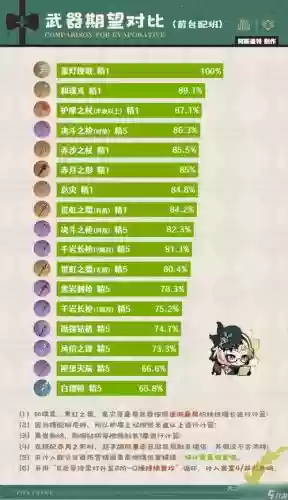 艾瑟瑞姆装备与武器插图1