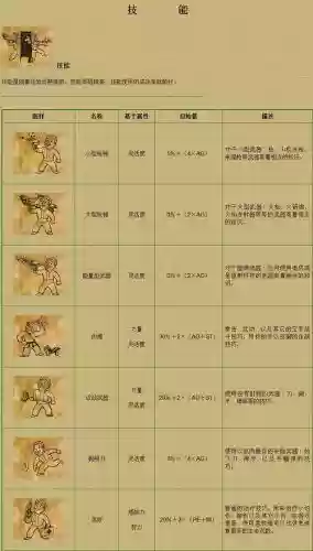 辐射2专属技能插图