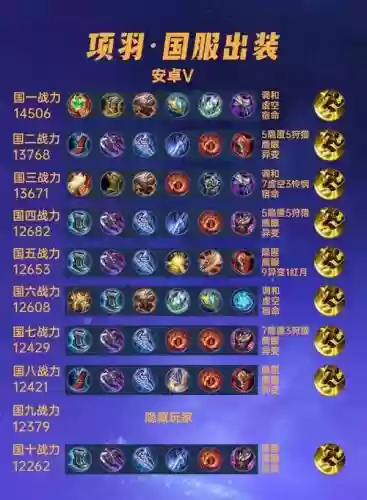 项羽完美阵容插图