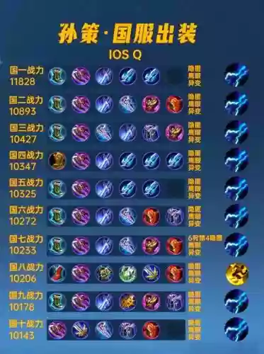 同心孙策阵容搭配插图1
