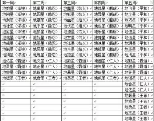 梦幻西游远古封印刷新间隔插图