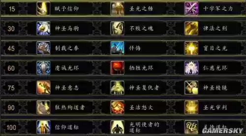 魔兽世界7.0购买技能插图1