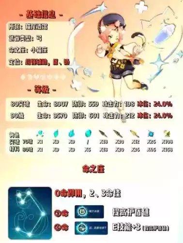 迪奥娜砂糖阵容搭配插图1