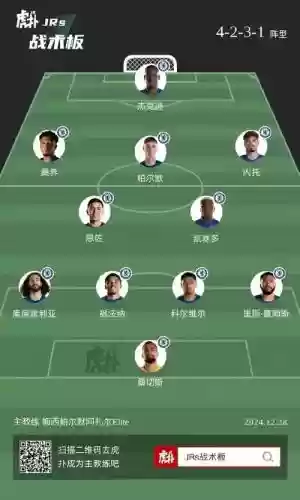 820切尔西阵容插图