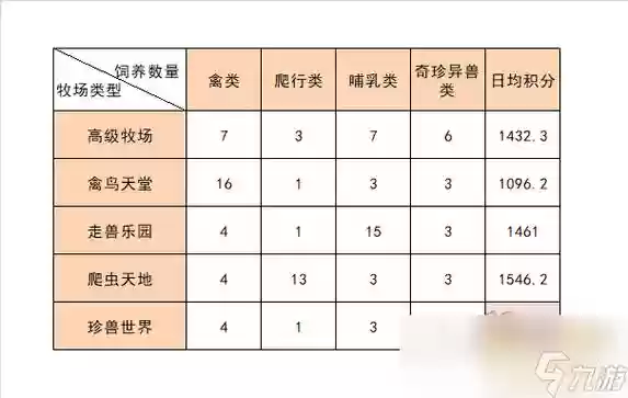 梦幻西游牧场爬行类养什么插图1