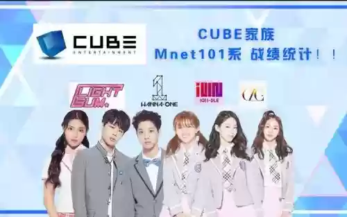cube最强阵容插图