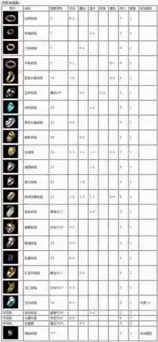 传奇世界装备掉率_1插图
