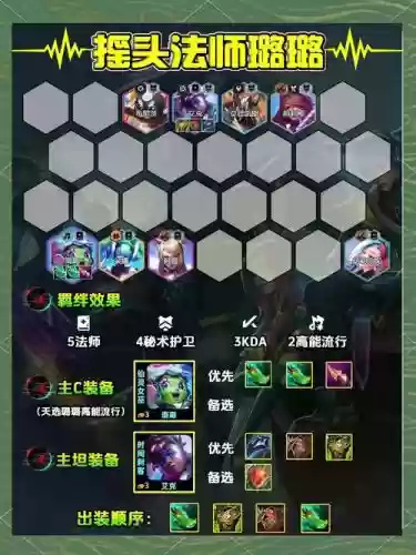 云顶之弈黄金圣盾阵容搭配插图1