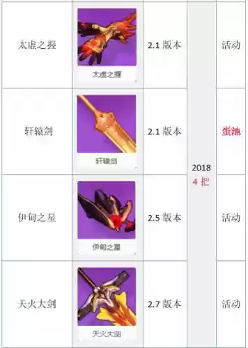 崩坏3那些武器神之键插图1