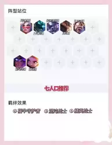 牛阵容搭配插图