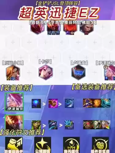 Ez大成阵容插图