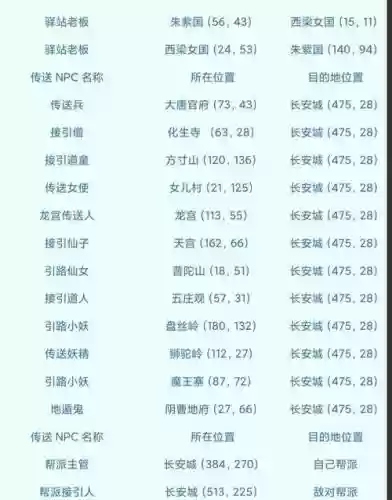 梦幻西游手游隐藏npc今日是谁插图