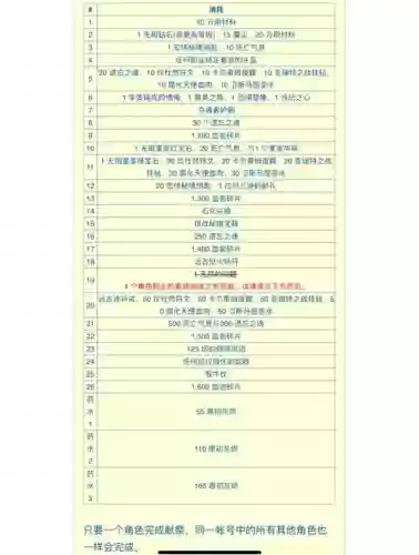 暗黑3s13赛季任务攻略插图