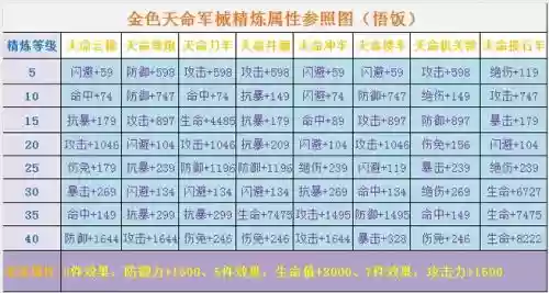 三国战记黄金搭配阵容插图