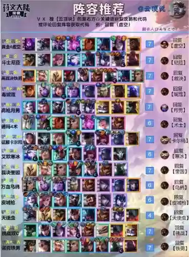 最强阵容达成插图1