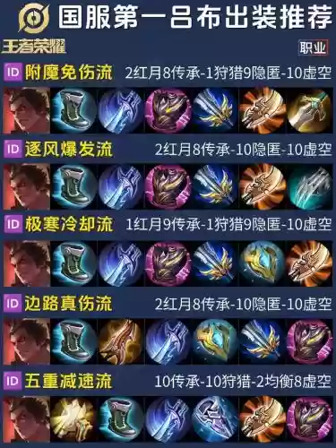 王者阵容搭配分析吕布出装插图