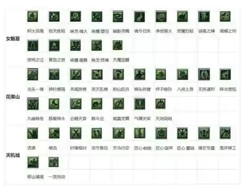 梦幻西游15门派的招数插图