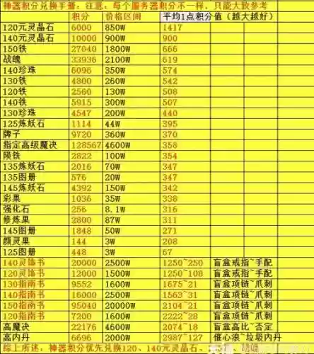 梦幻西游一天神器积分插图