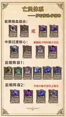 炉石阵容插图1