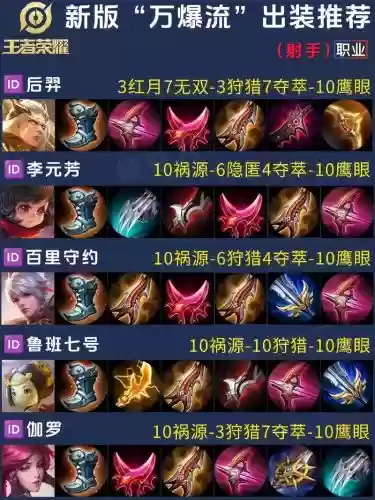 射手打刺客出什么装备插图