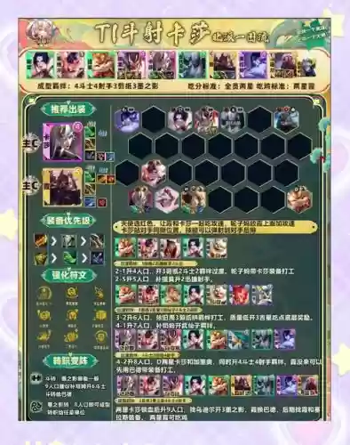 平民暗三阵容搭配攻略插图1