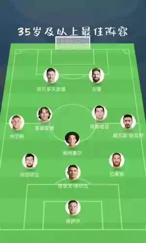 足球有来无回阵容插图