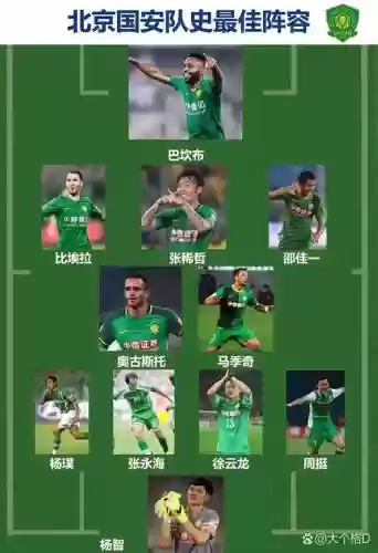 国安阵容播报插图