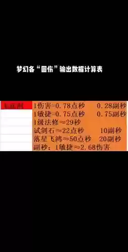 梦幻西游武器1点伤害多少法伤插图1