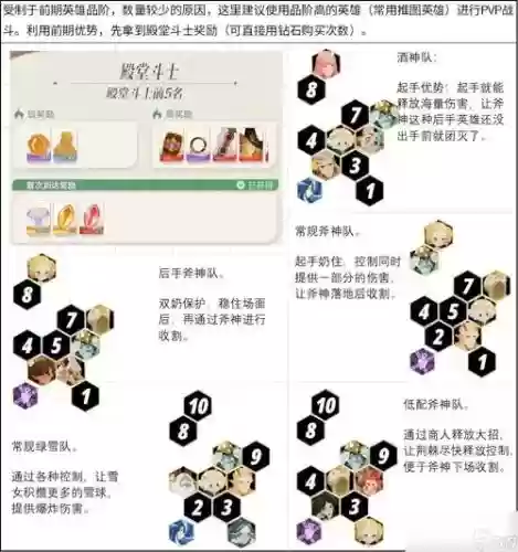 剑与远征团队远征阵容搭配插图1
