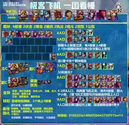 大群阵容如何插图