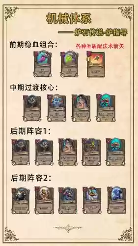 战棋物语阵容插图