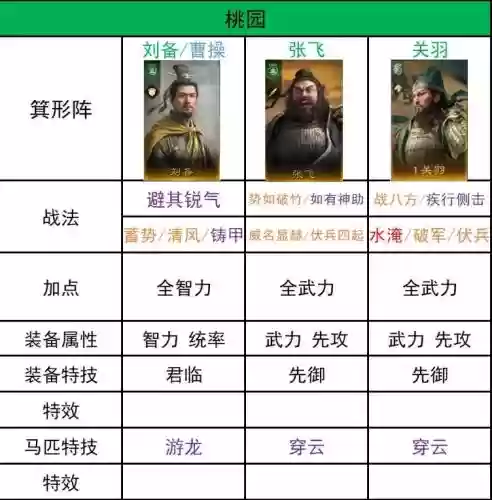开荒思路阵容搭配插图1