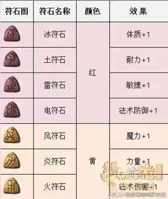 梦幻西游符石耐用吗插图