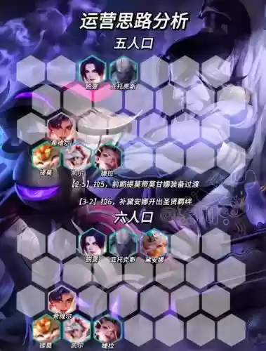 7.5塞拉斯阵容_1插图