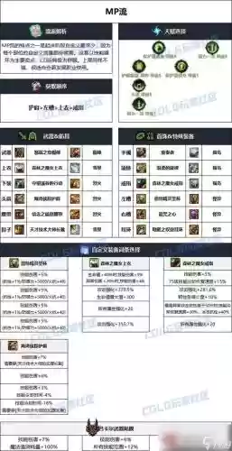 大战神装备怎么卖插图1