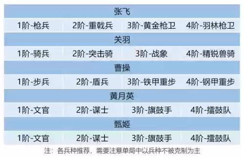 卧龙吟2于禁阵容搭配插图1