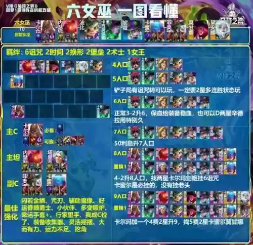 沃尼玛阵容插图1
